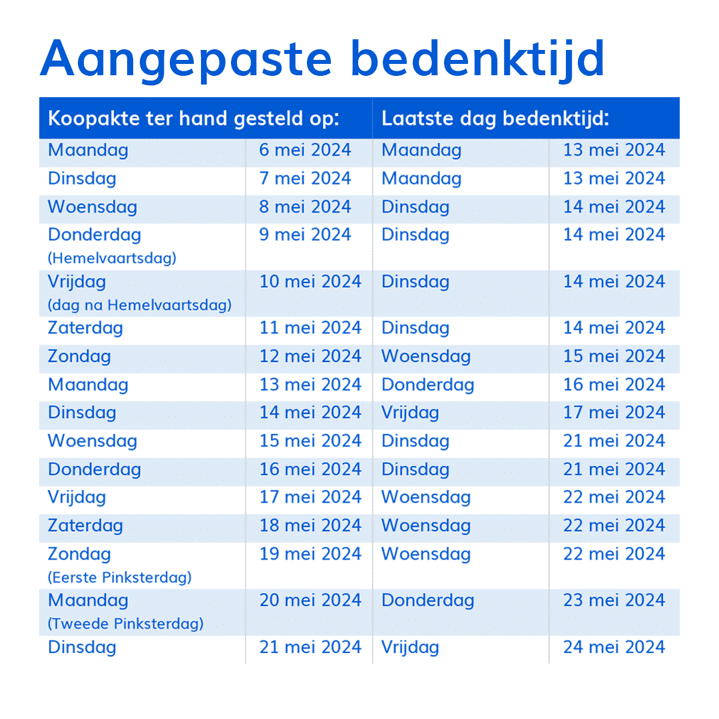 Wanneer beeindigd de bedenktijd bij het kopen van een woning rond Hemelvaart en Pinsksteren? 